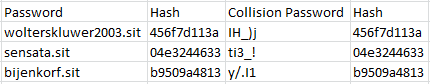 Hash-Collisions