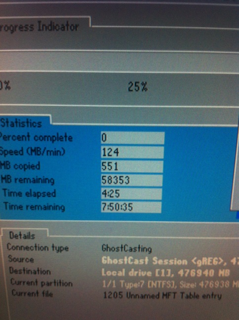 Synology 124MB per min Ghostcast