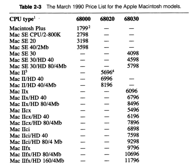 Mac-Prices-1990
