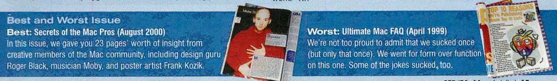 Best-Worst-Issues